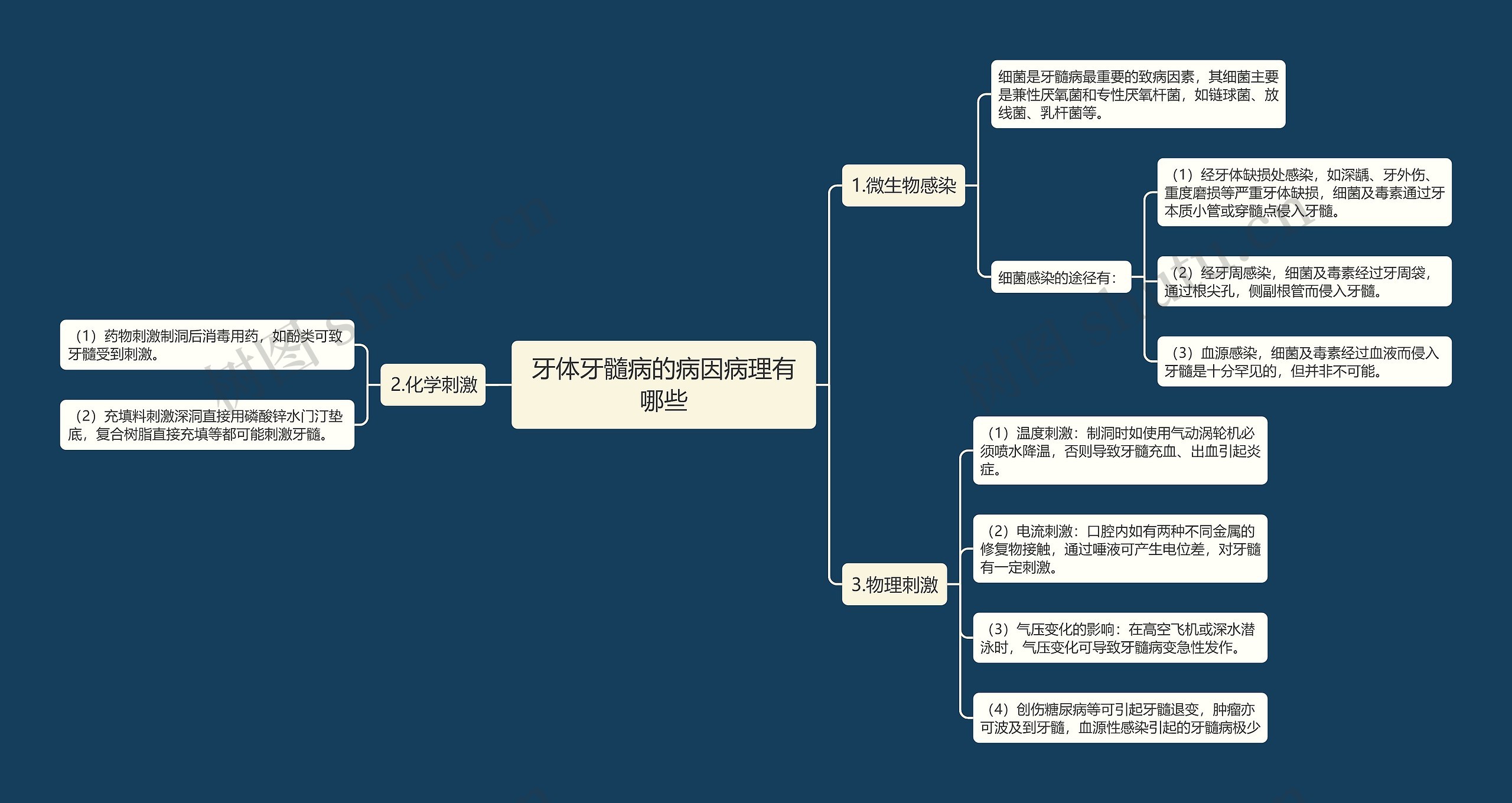 牙体牙髓病的病因病理有哪些