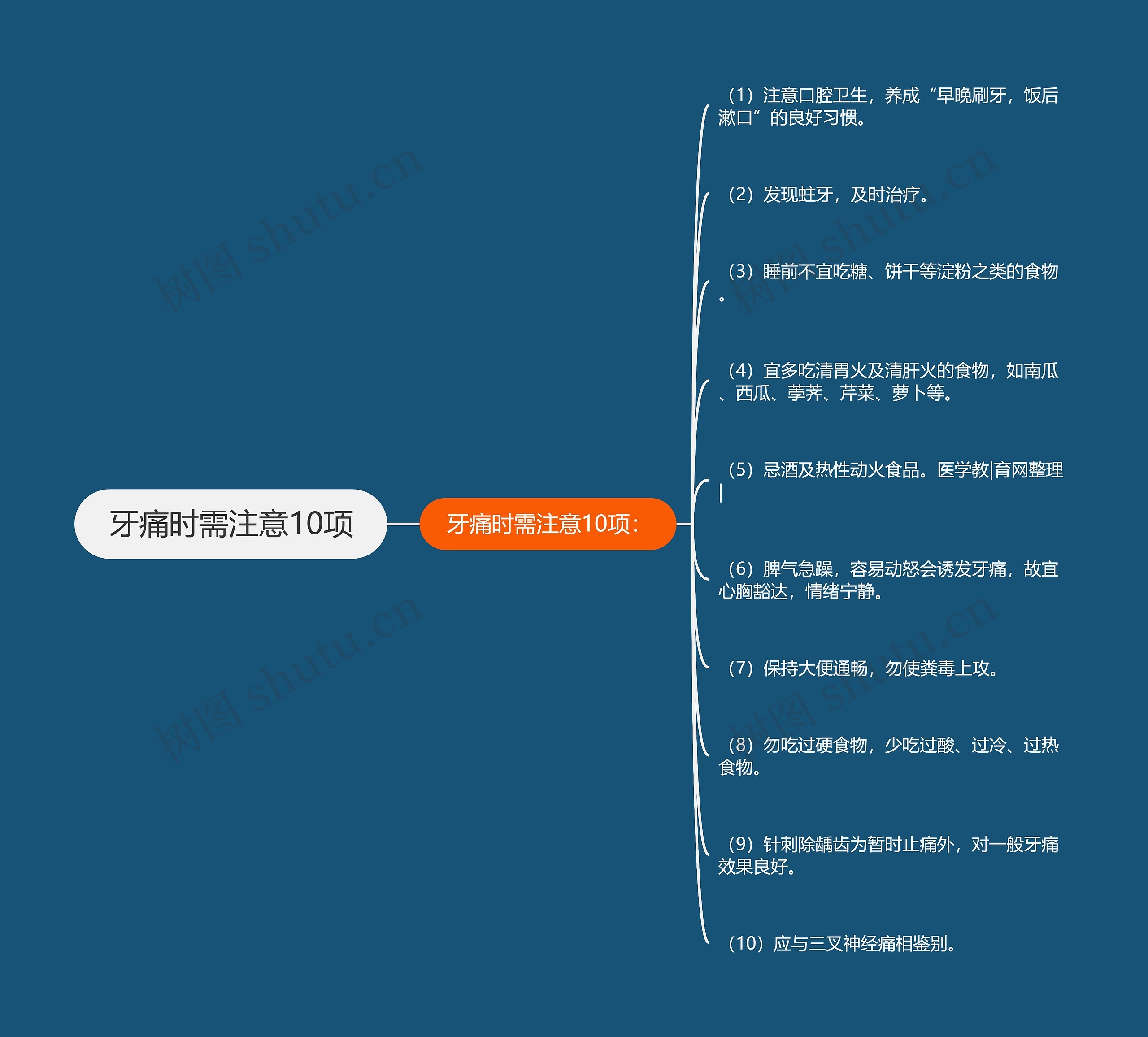 牙痛时需注意10项