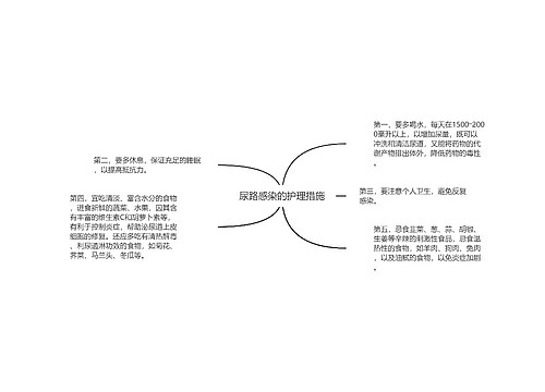 尿路感染的护理措施