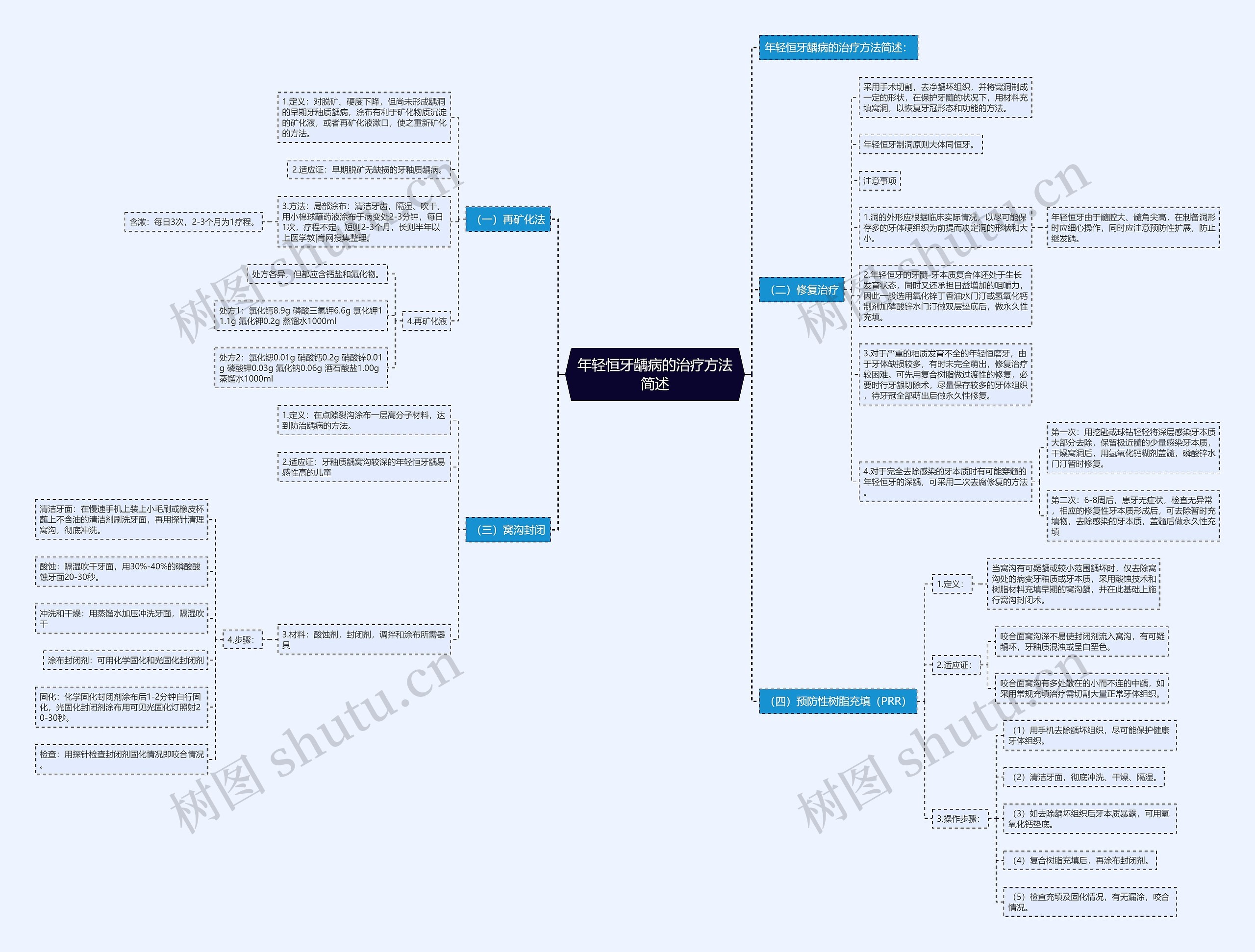 年轻恒牙龋病的治疗方法简述 年轻恒牙龋病的治疗方法简述