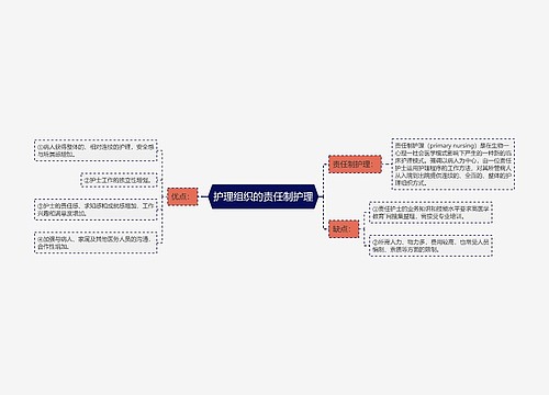 护理组织的责任制护理