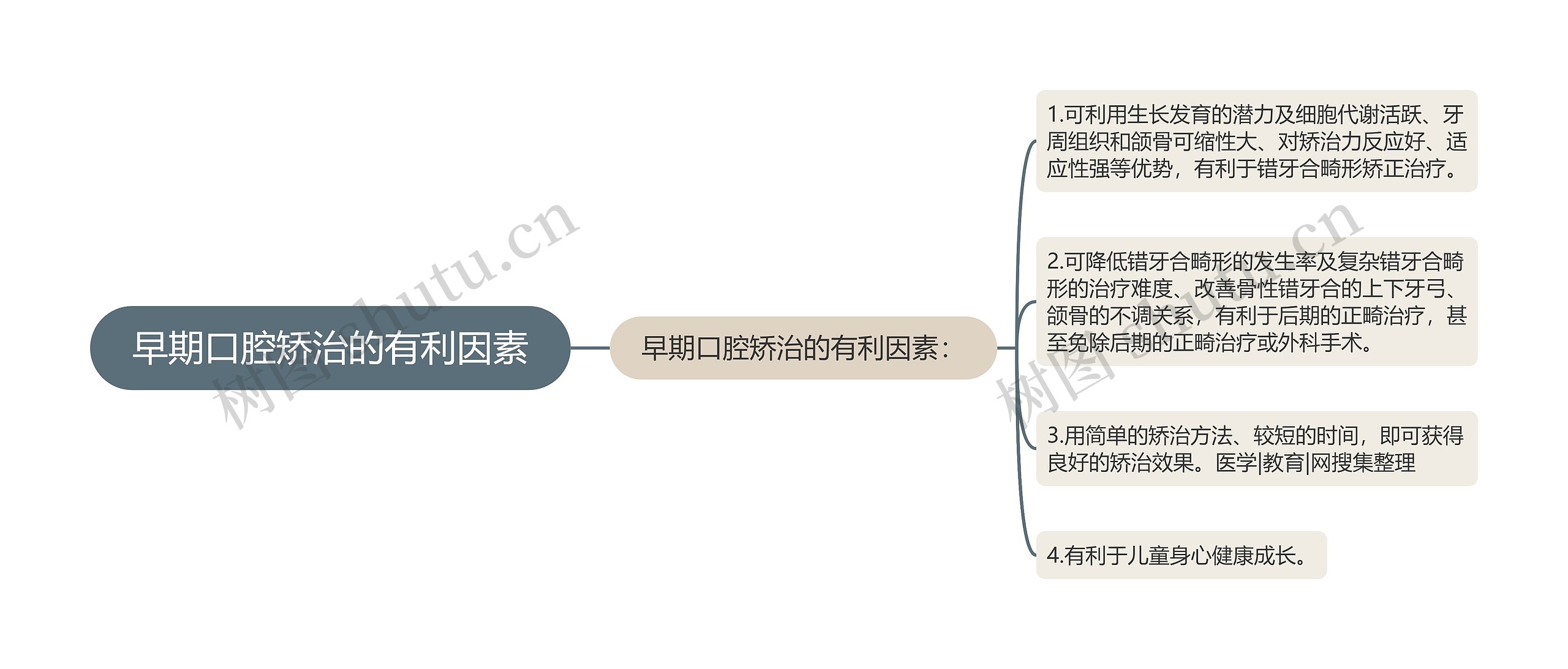 早期口腔矫治的有利因素