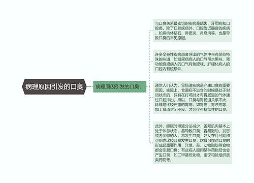 病理原因引发的口臭