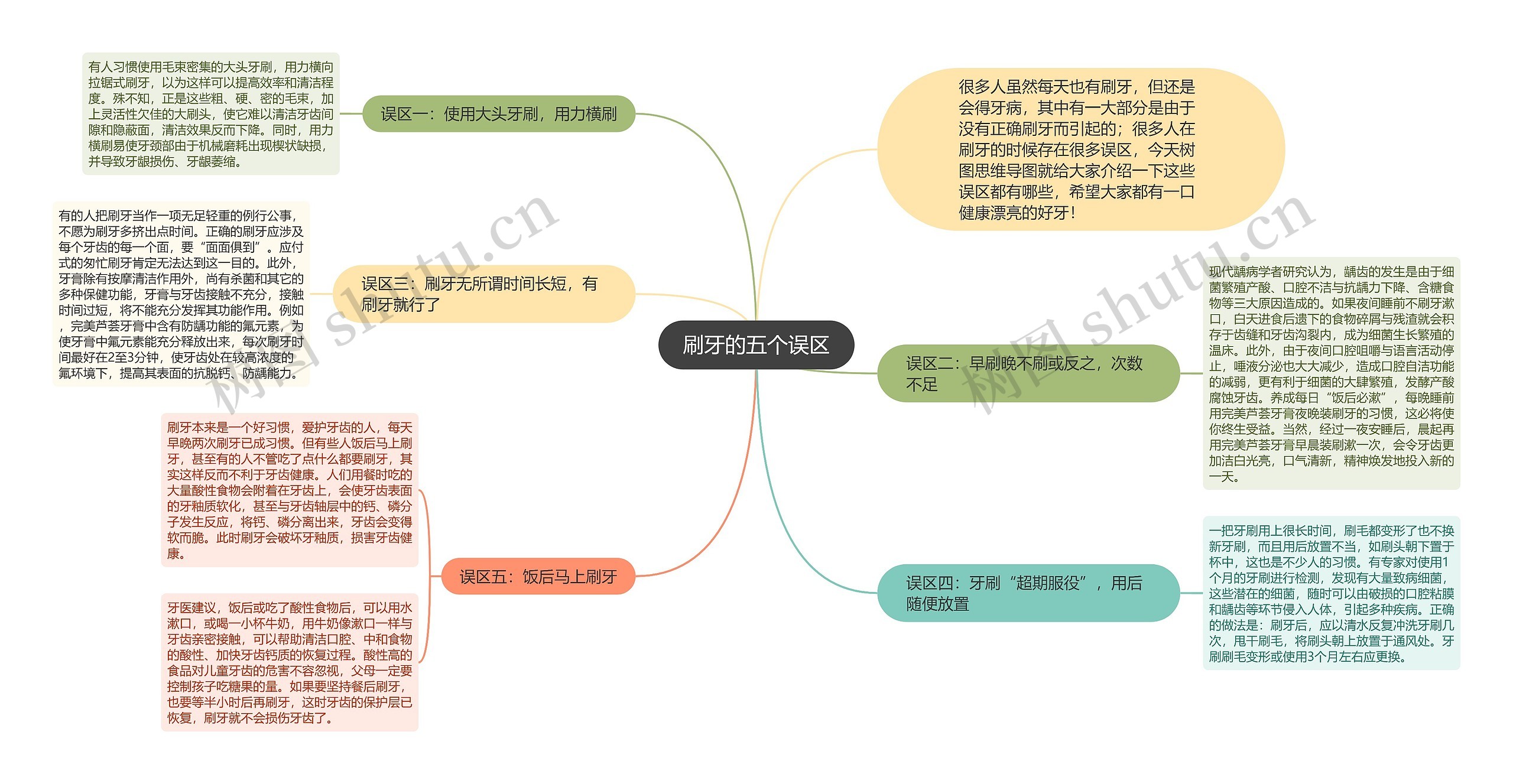 刷牙的五个误区