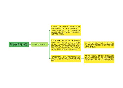 关节软骨的功能