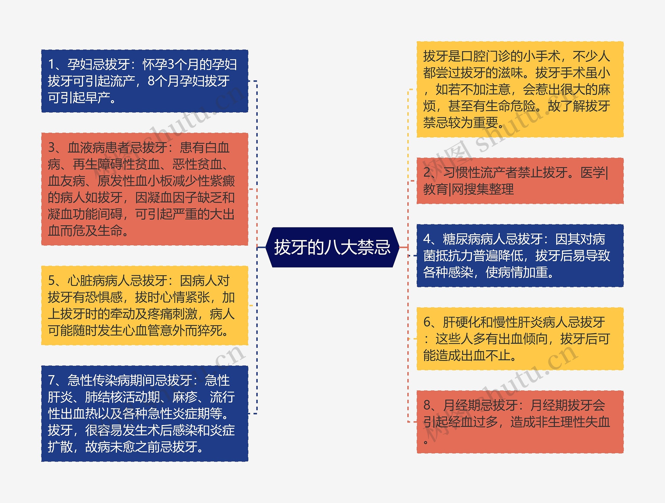 拔牙的八大禁忌 拔牙的八大禁忌