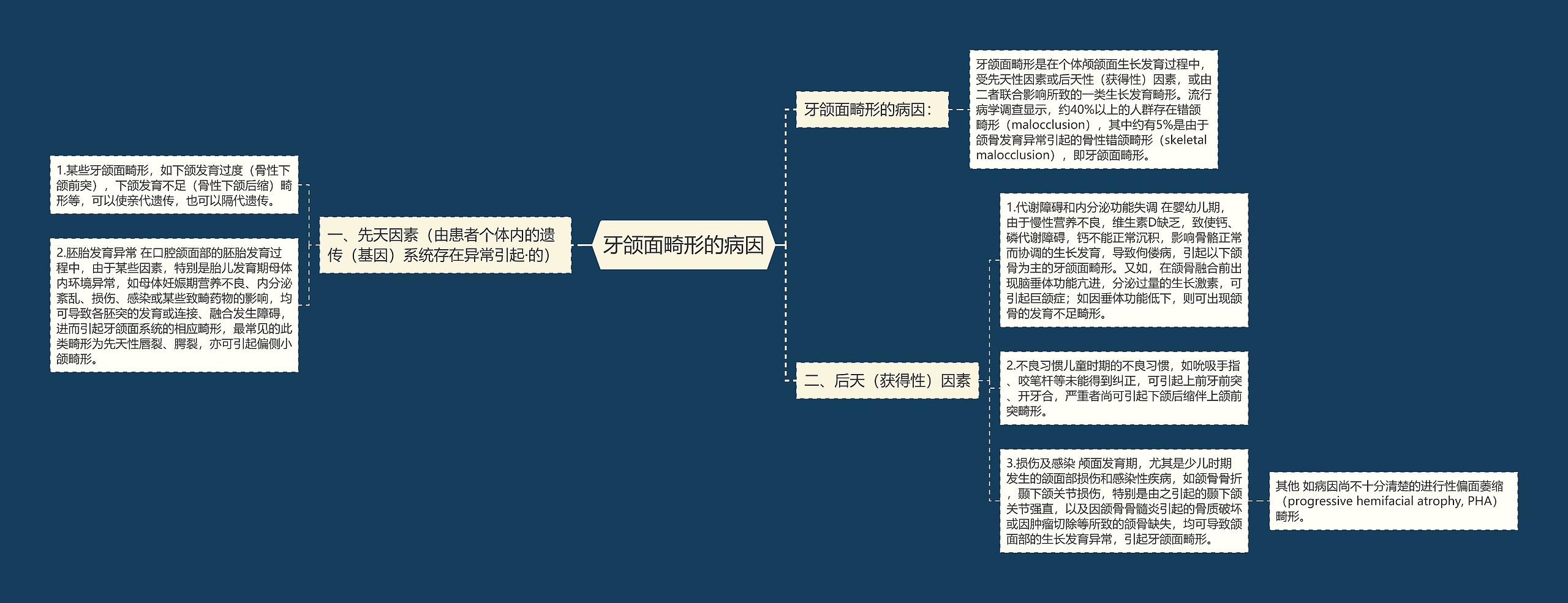 牙颌面畸形的病因 牙颌面畸形的病因