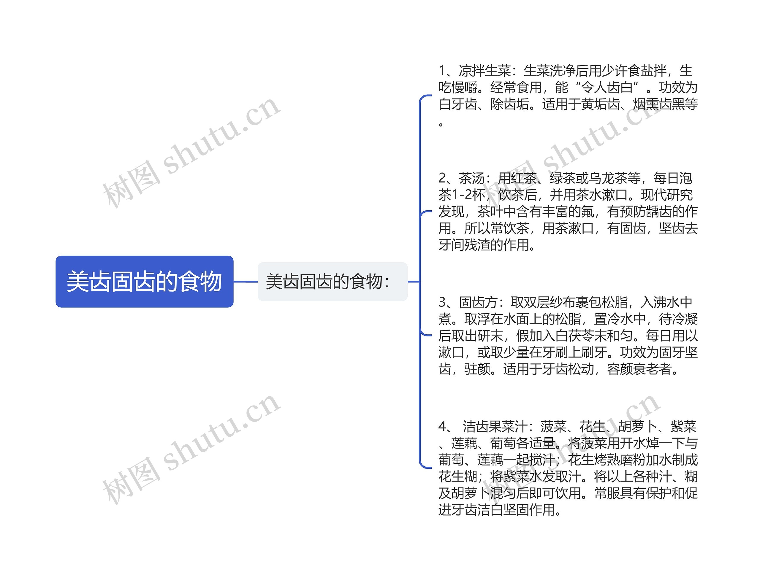 美齿固齿的食物思维导图