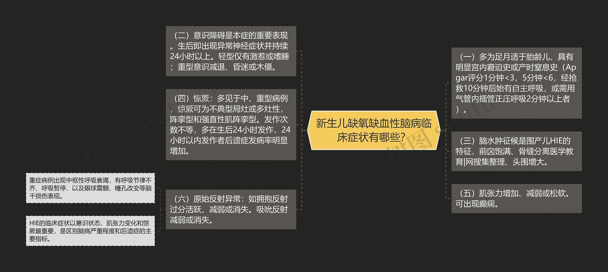 新生儿缺氧缺血性脑病临床症状有哪些? 新生儿缺氧缺血性脑病临床症状有哪些?