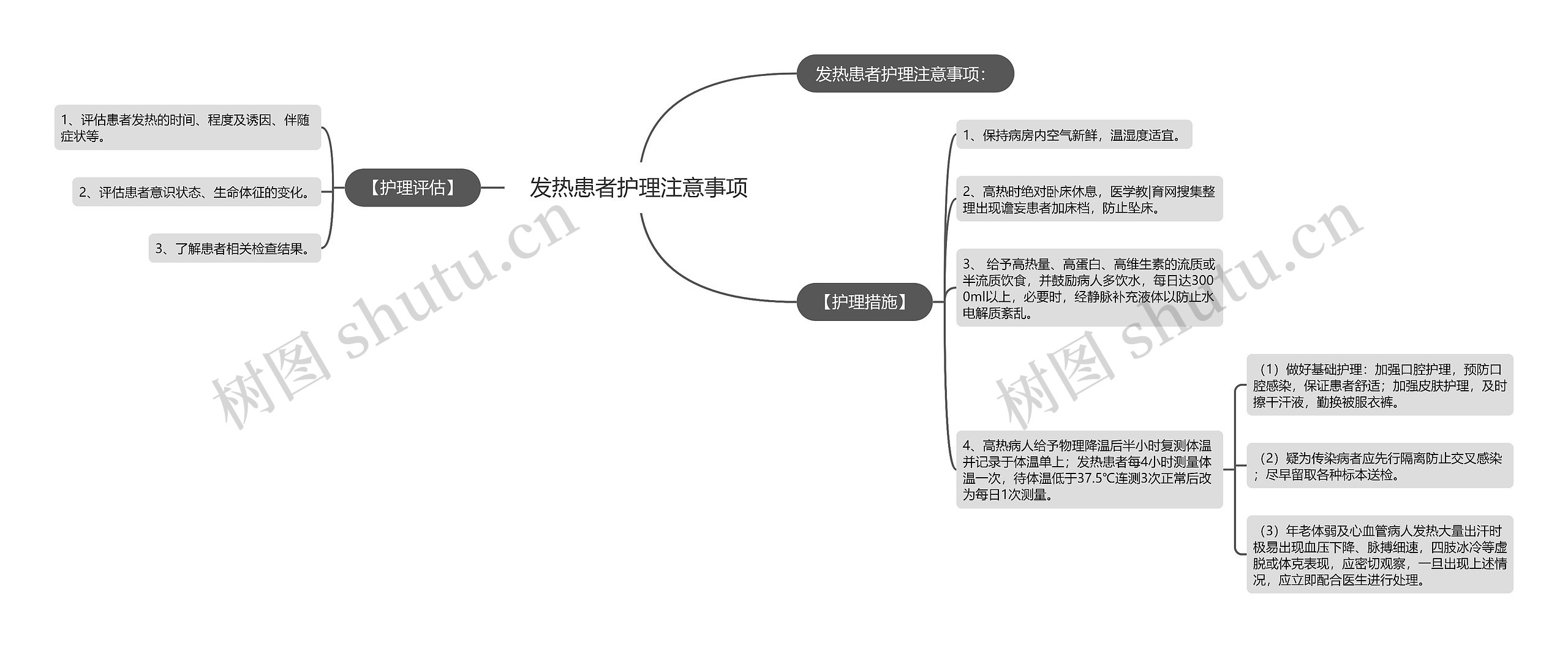 发热患者护理注意事项