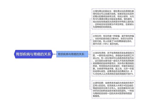 胃部疾病与胃癌的关系