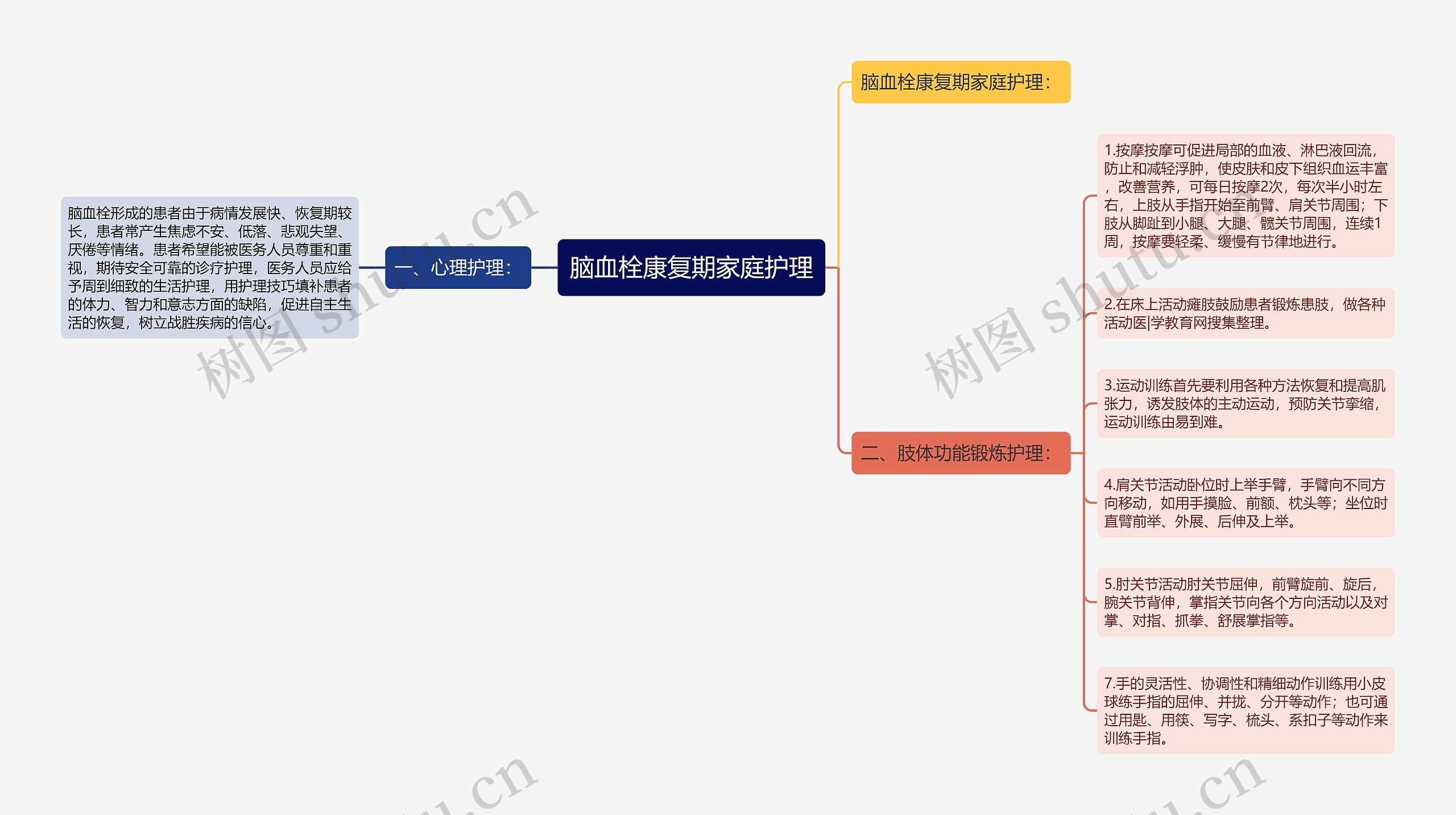 脑血栓康复期家庭护理