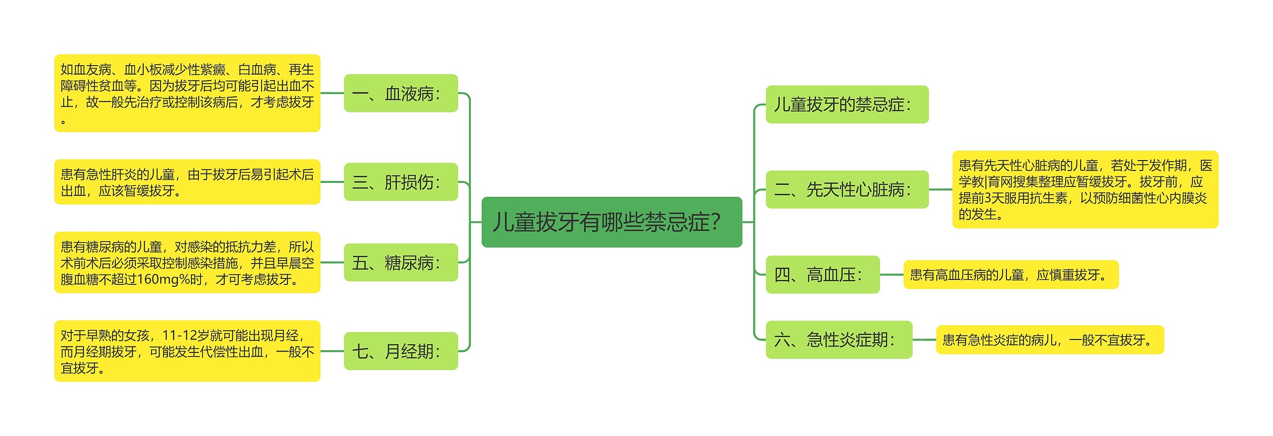 儿童拔牙有哪些禁忌症？