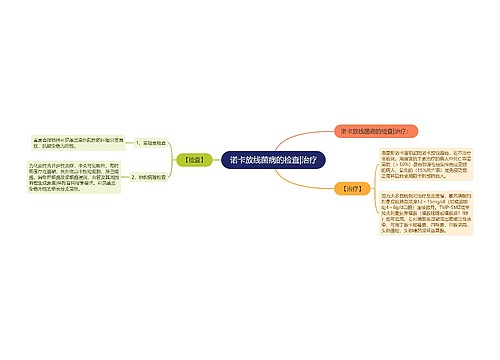 诺卡放线菌病的检查|治疗