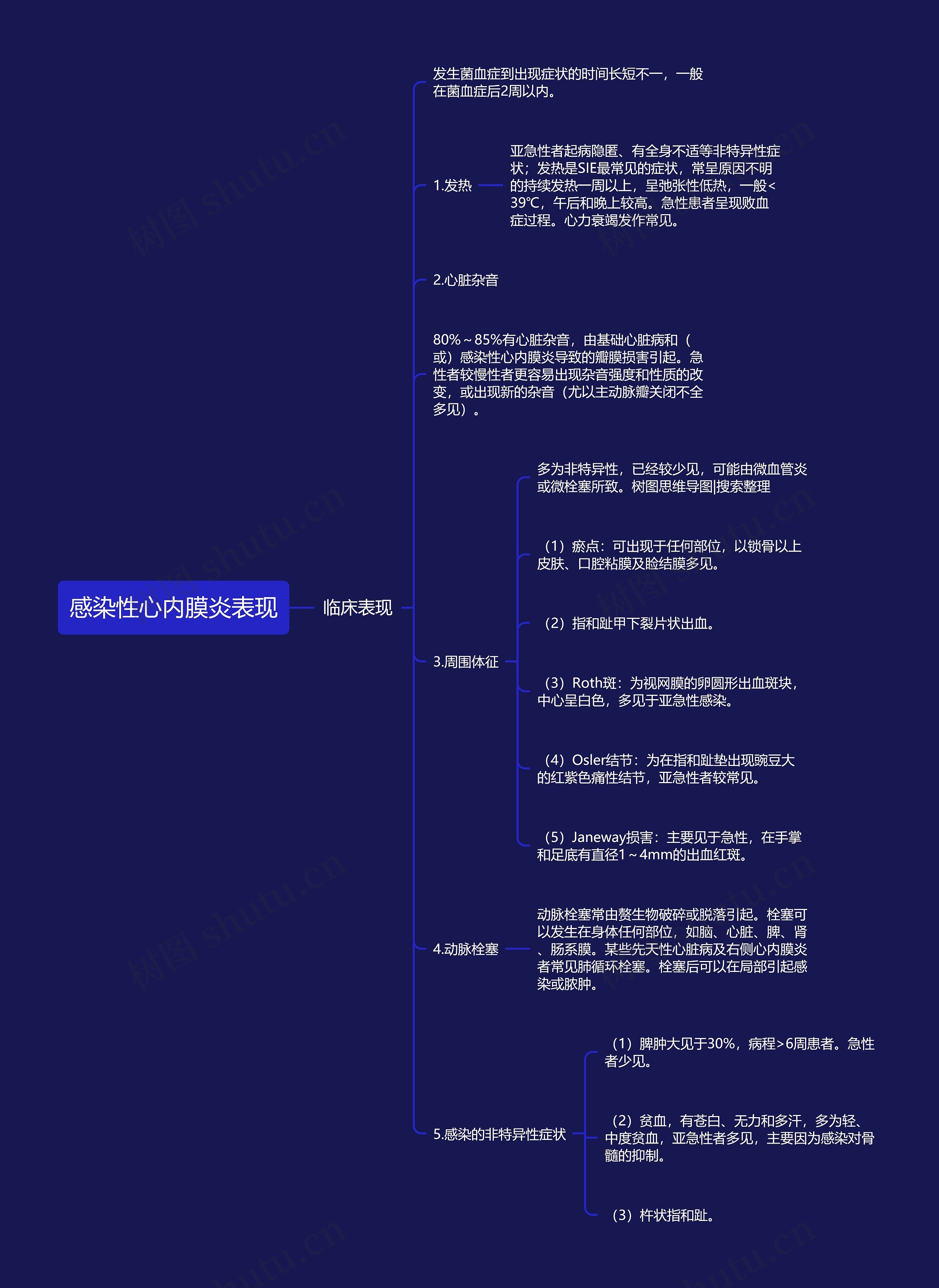 感染性心内膜炎表现思维导图