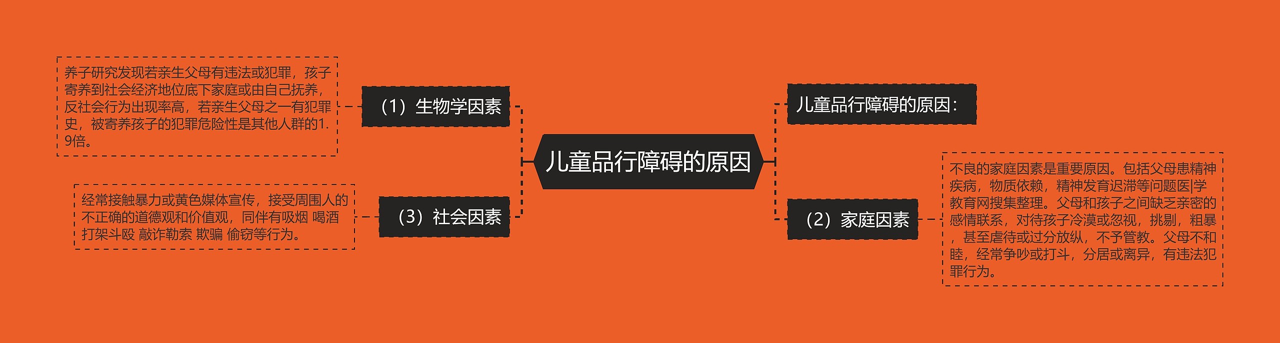 儿童品行障碍的原因