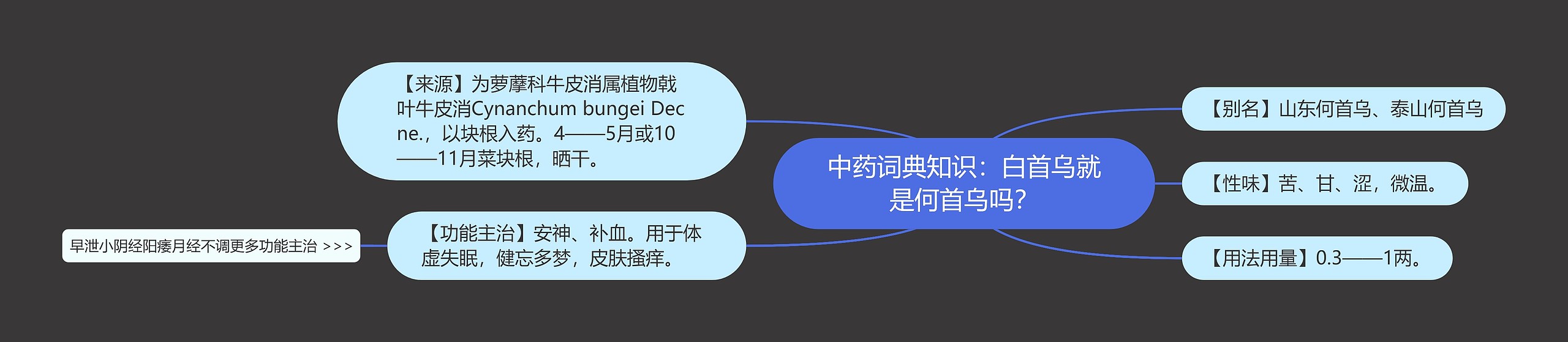 中药词典知识:白首乌就是何首乌吗? 中药词典知识:白首乌就是何首乌吗?