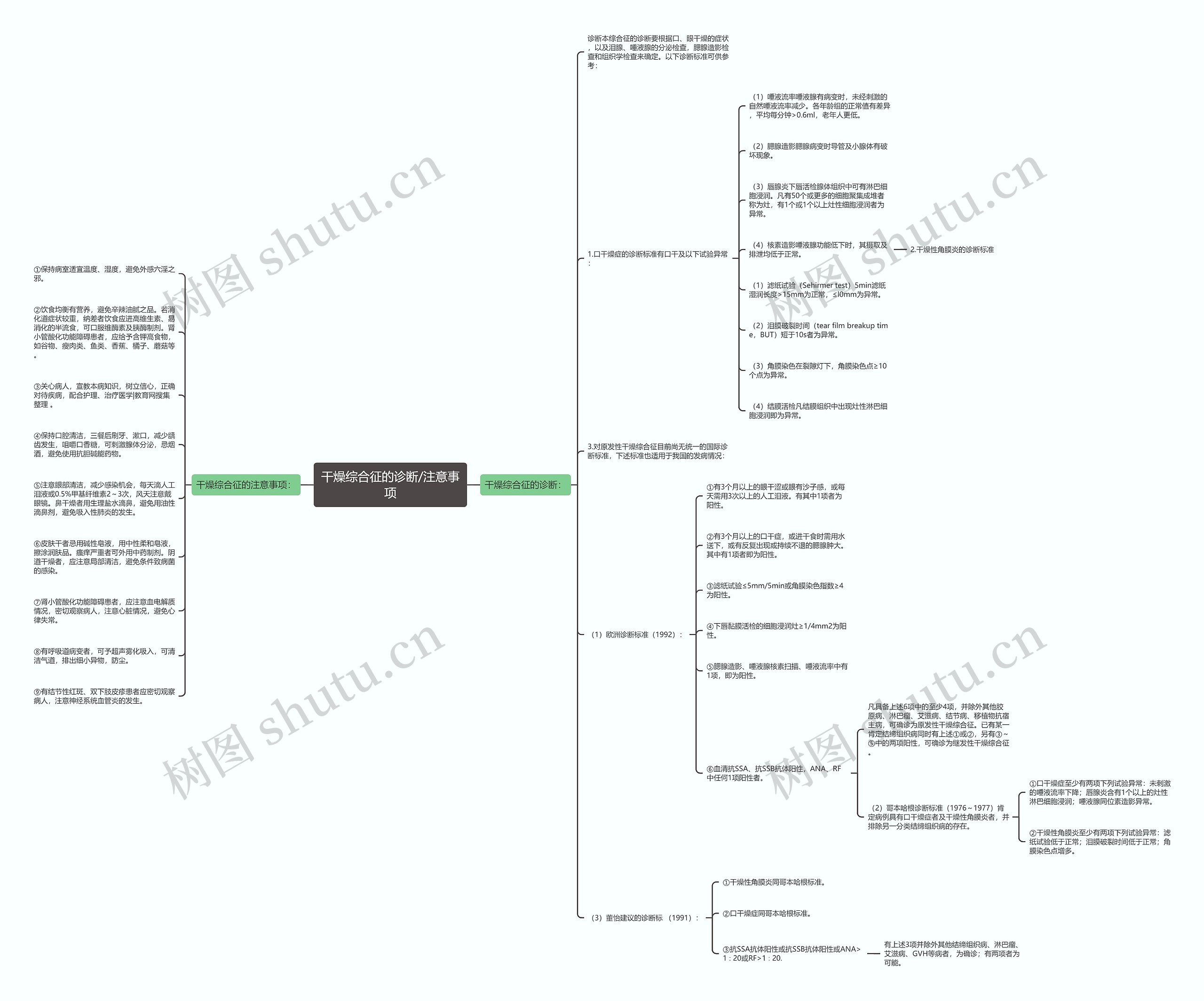 干燥综合征的诊断/注意事项思维导图