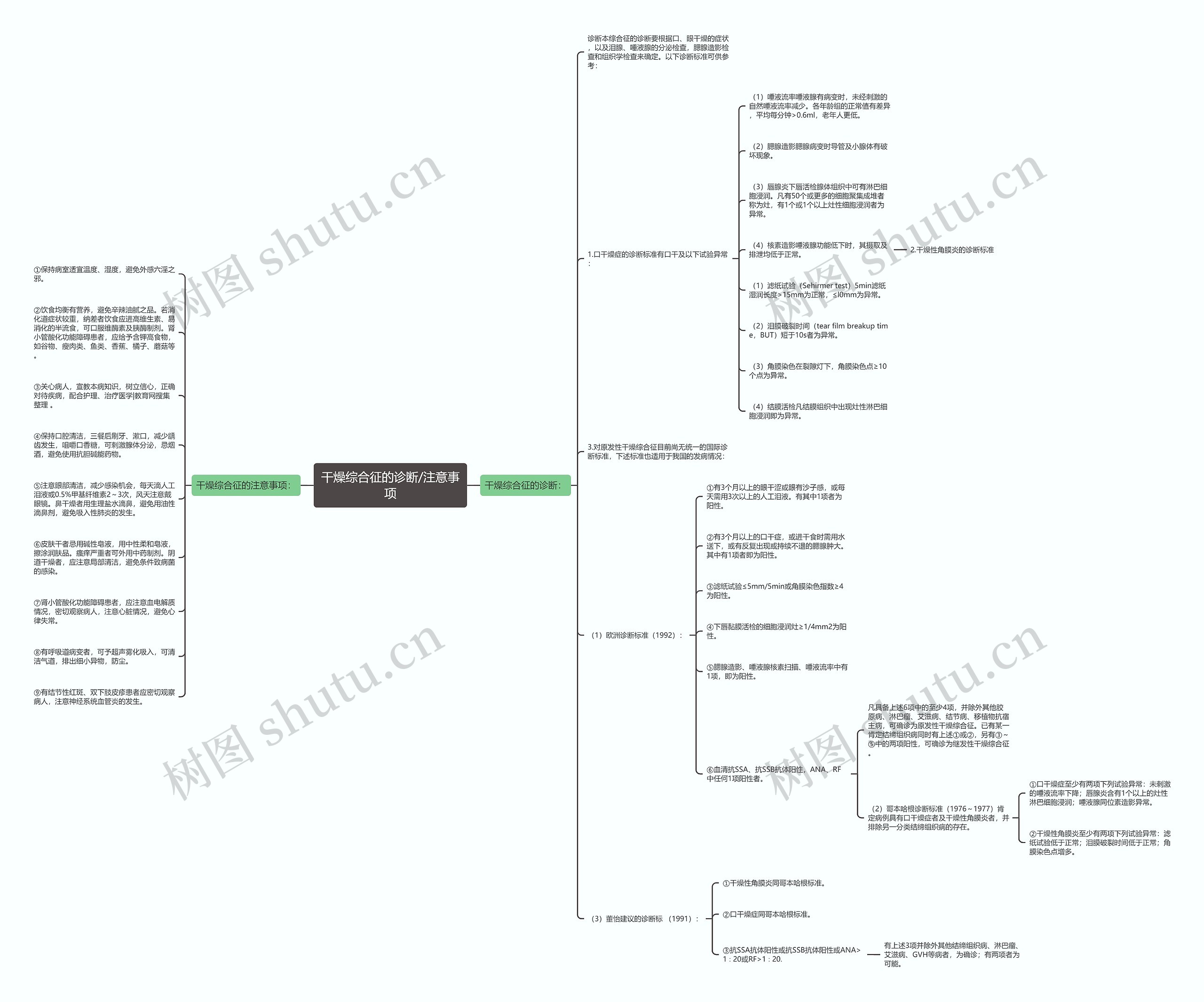 干燥综合征的诊断/注意事项 干燥综合征的诊断/注意事项