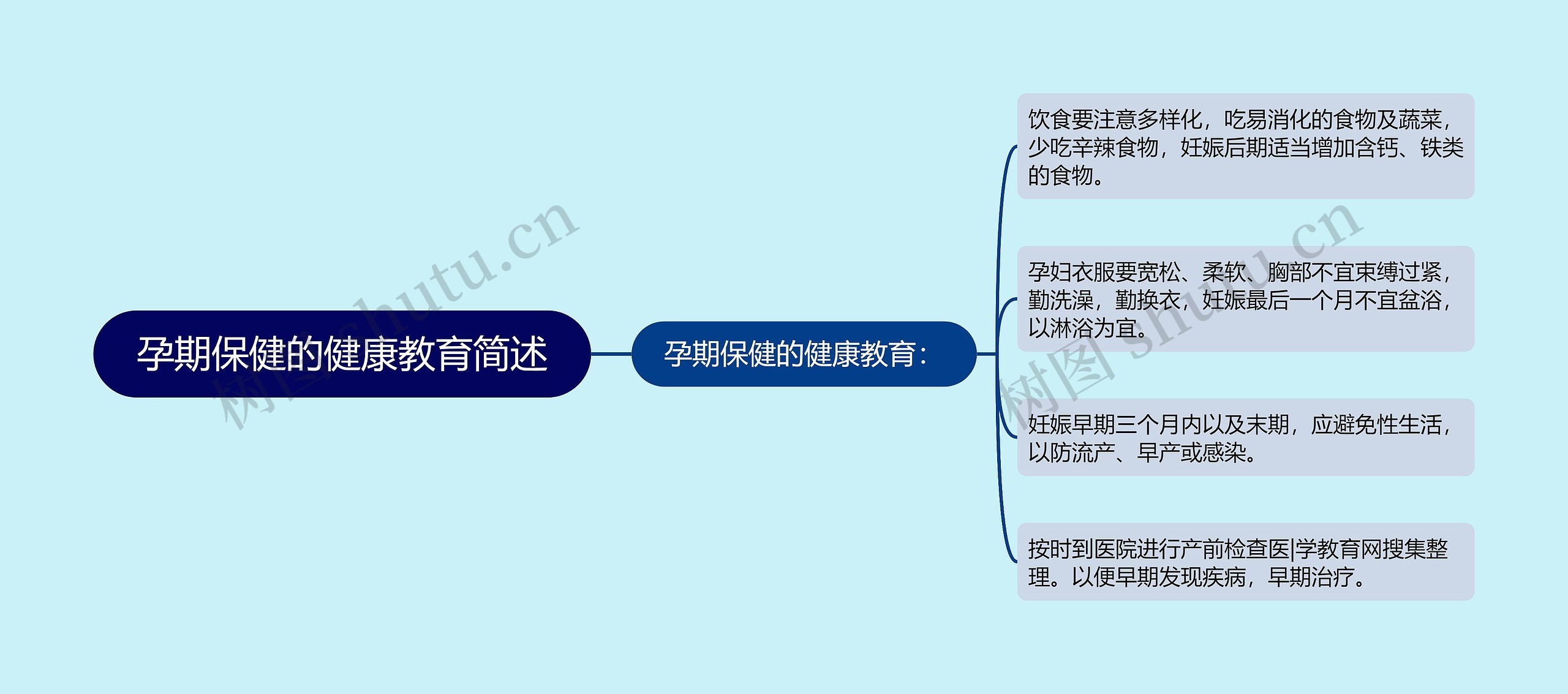 孕期保健的健康教育简述思维导图