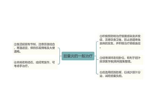 胆囊炎的一般治疗