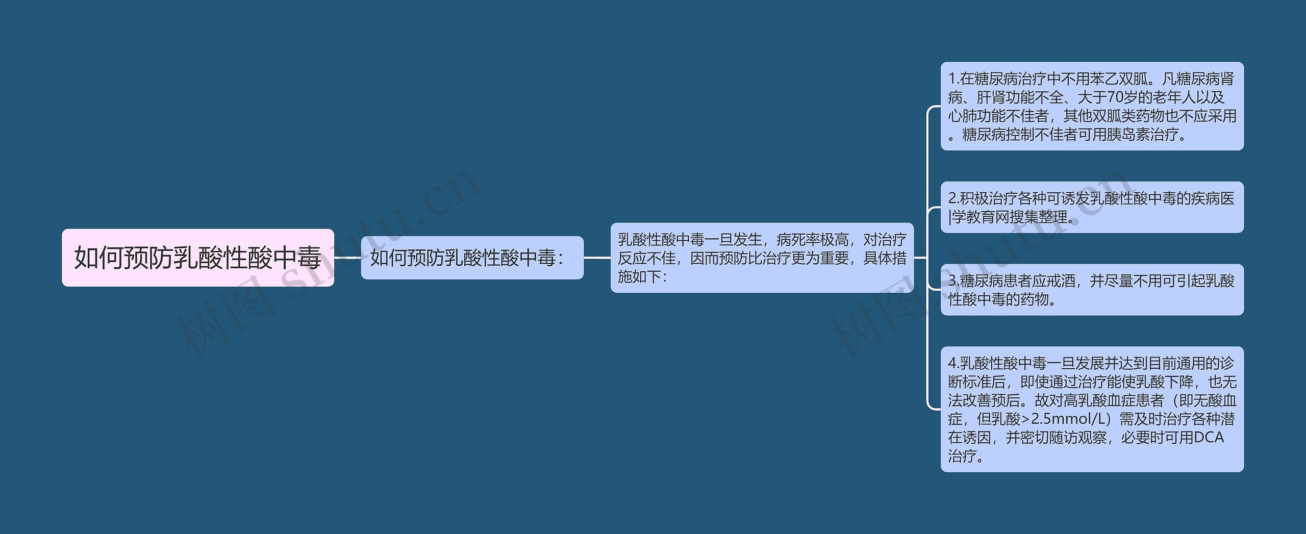 如何预防乳酸性酸中毒 如何预防乳酸性酸中毒