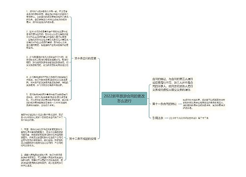 2022新年旅游合同的更改怎么进行