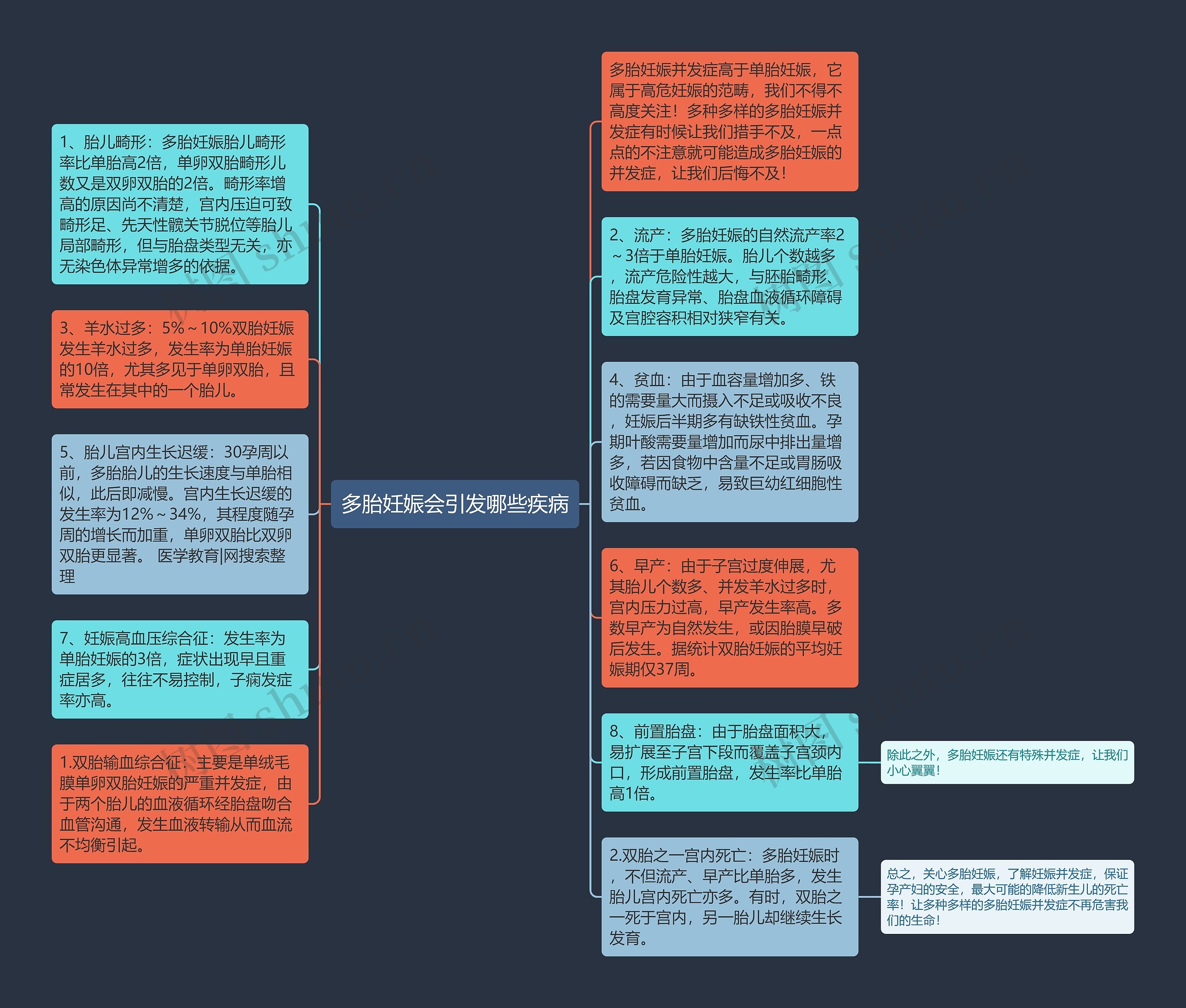 多胎妊娠会引发哪些疾病