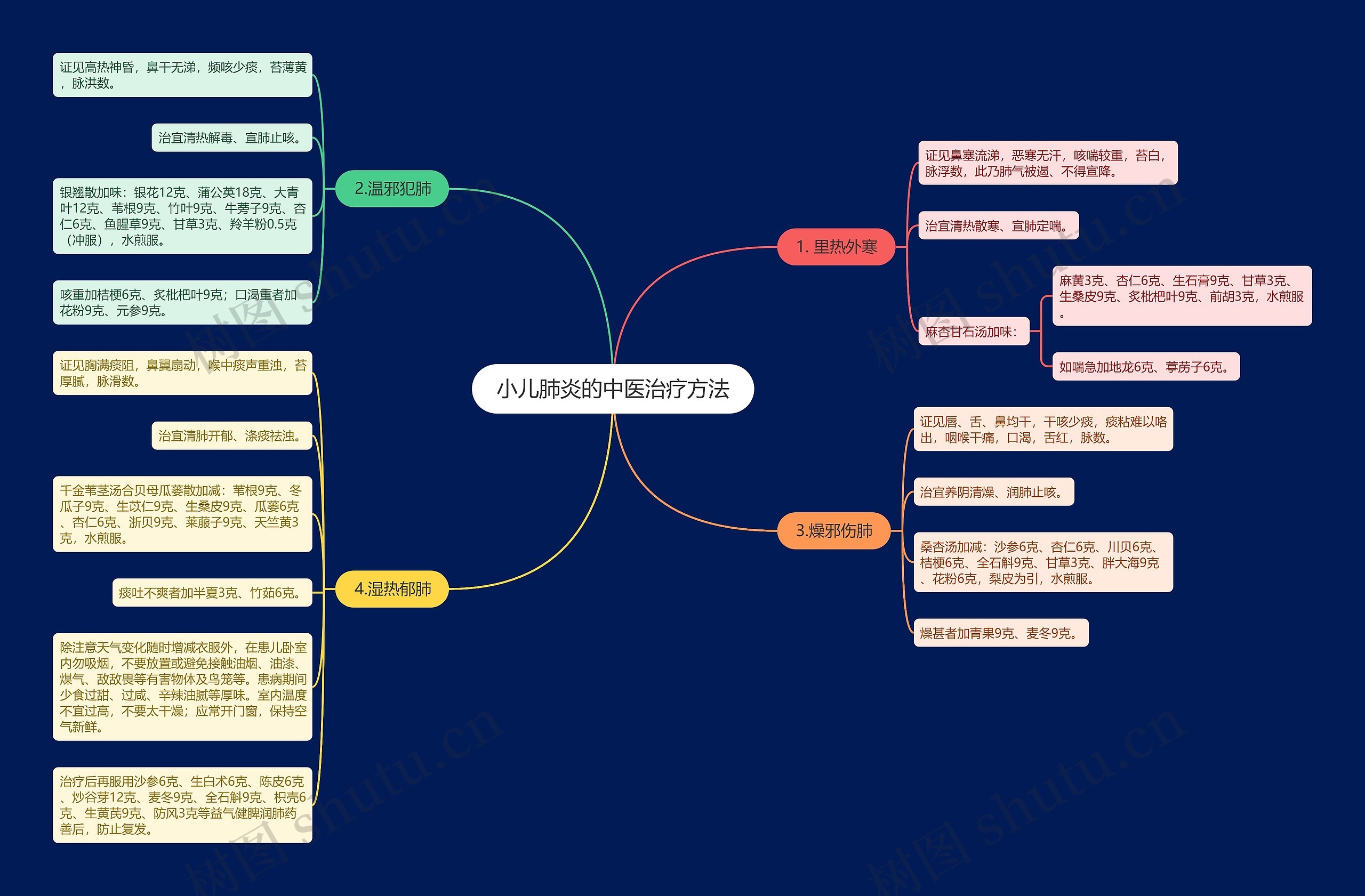 小儿肺炎的中医治疗方法 小儿肺炎的中医治疗方法