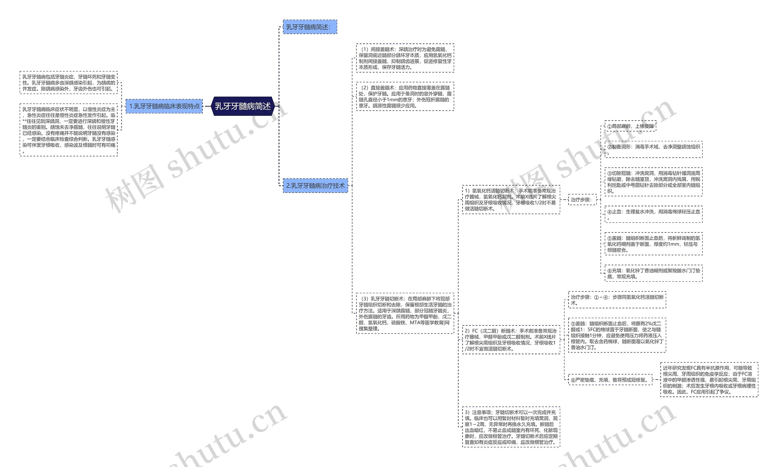 乳牙牙髓病简述思维导图