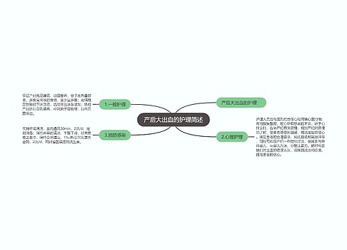 产后大出血的护理简述