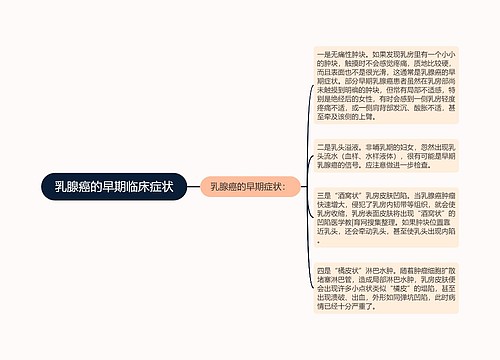 乳腺癌的早期临床症状