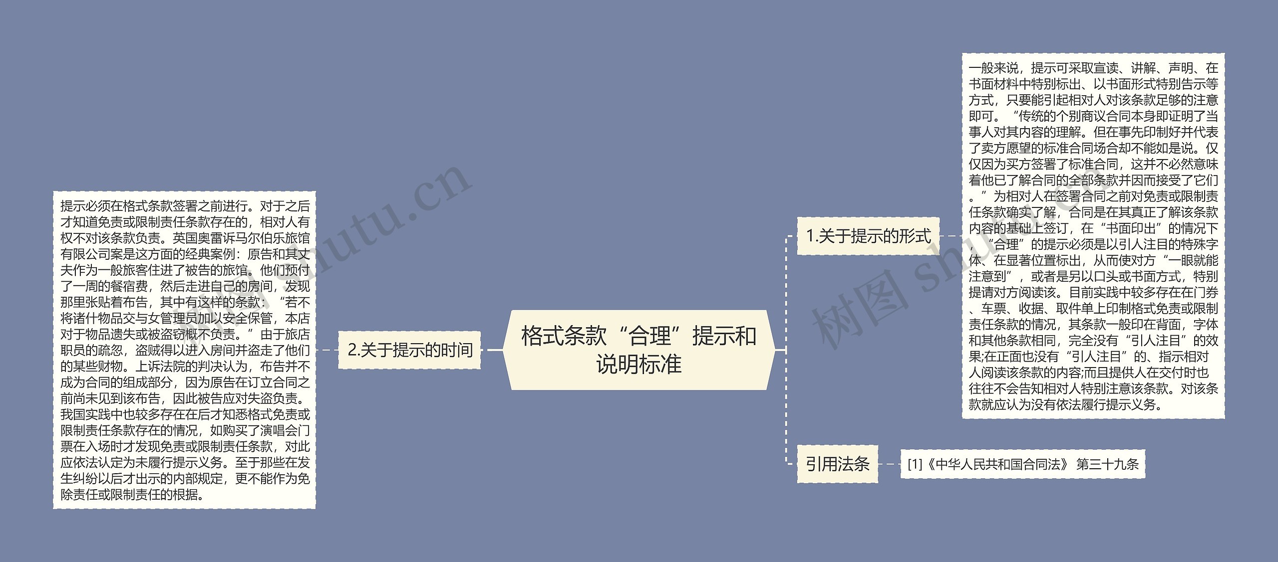 格式条款“合理”提示和说明标准思维导图