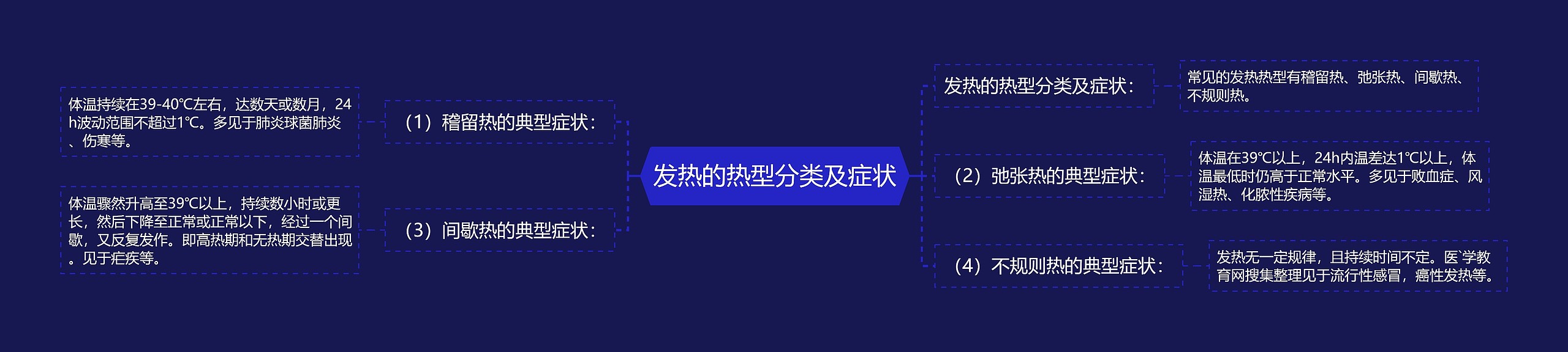 发热的热型分类及症状 发热的热型分类及症状