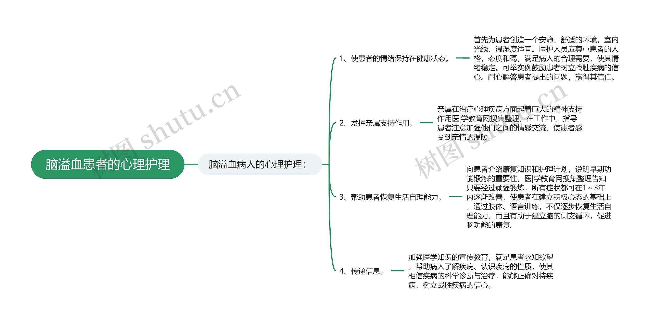 脑溢血患者的心理护理 脑溢血患者的心理护理