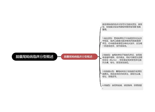 脑囊尾蚴病临床分型概述