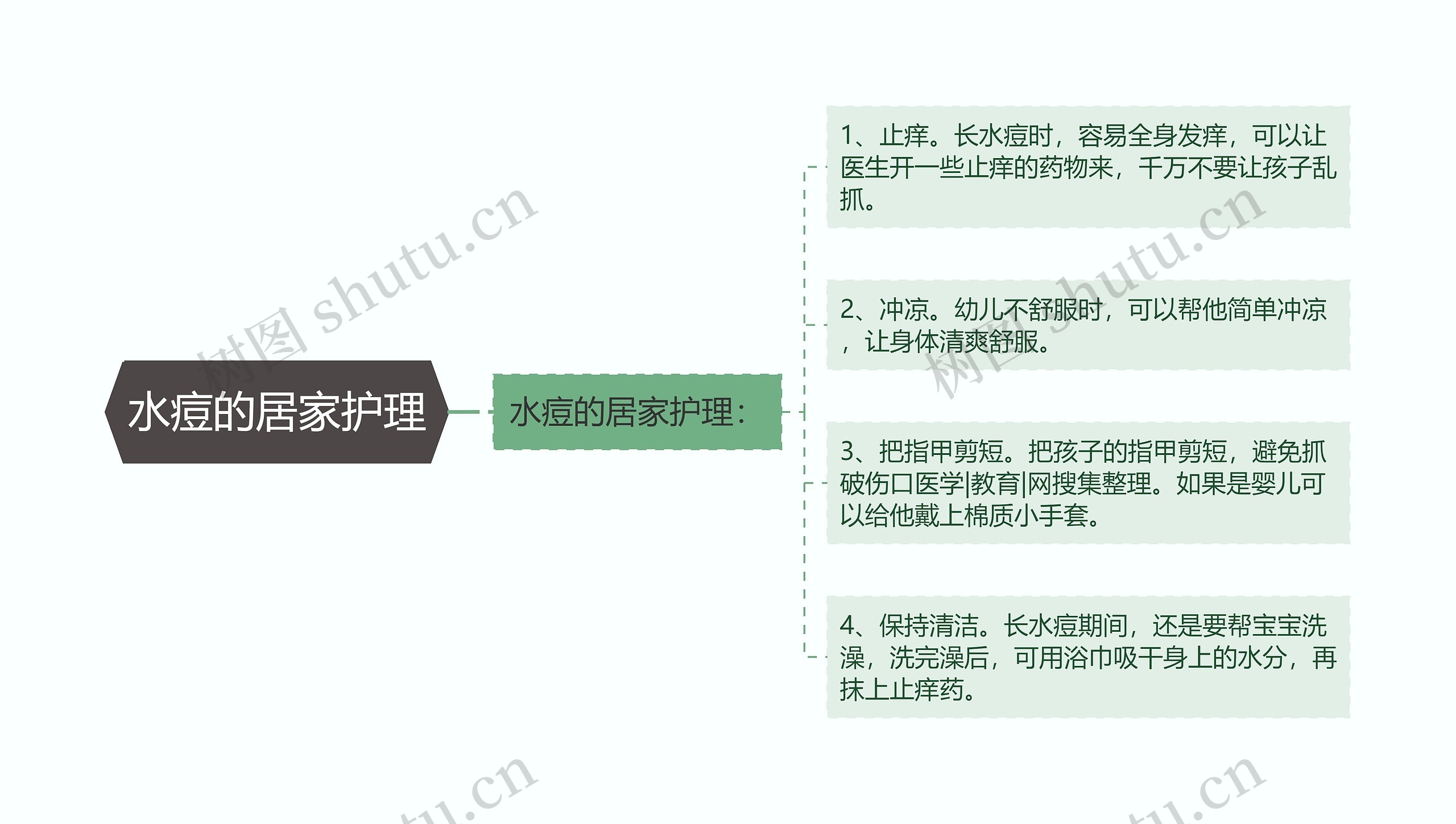 水痘的居家护理