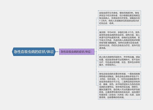 急性血吸虫病的症状/体征