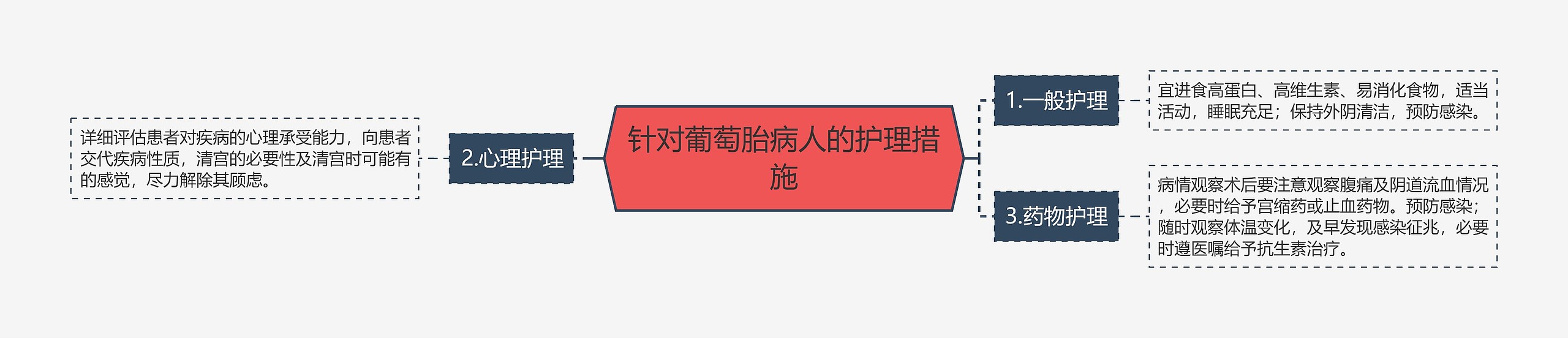 针对葡萄胎病人的护理措施