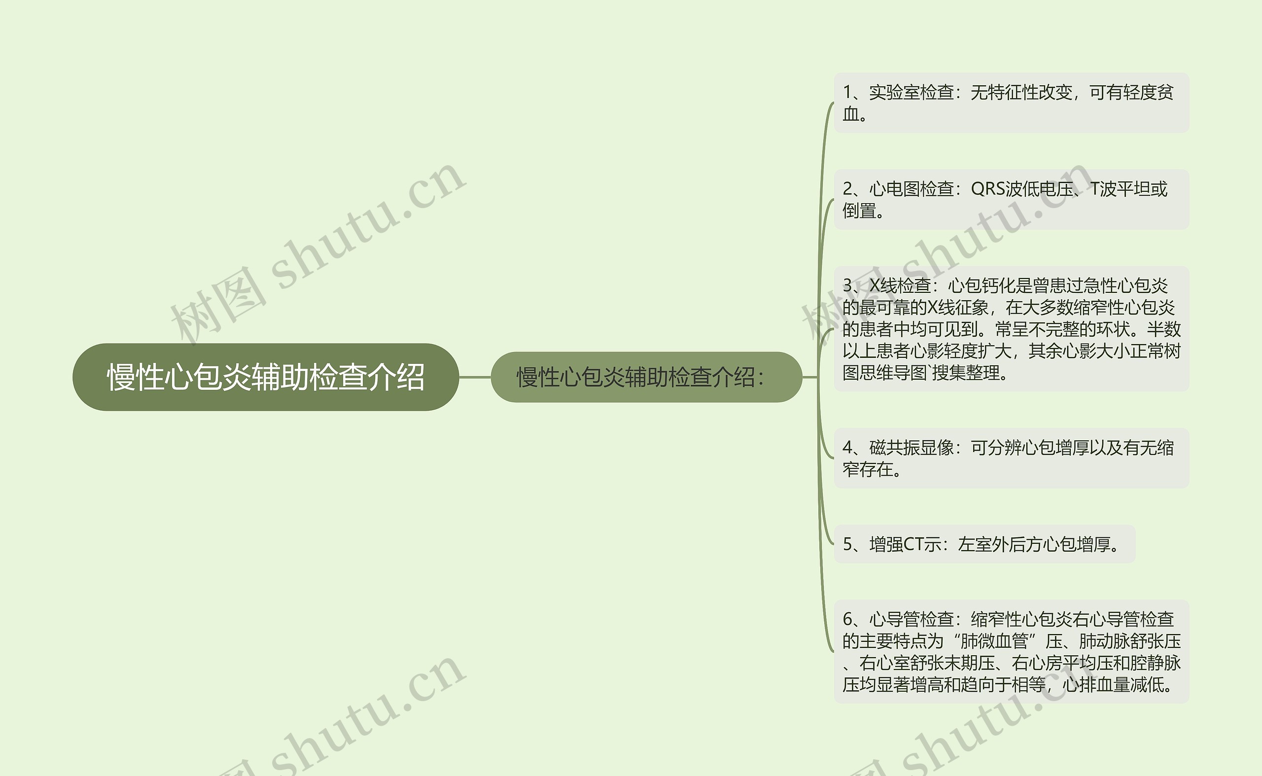 慢性心包炎辅助检查介绍思维导图