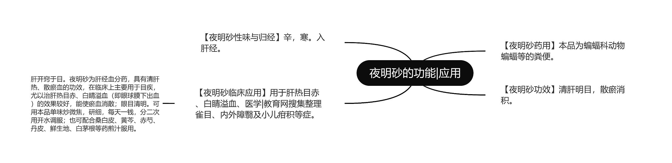 夜明砂的功能|应用 夜明砂的功能|应用