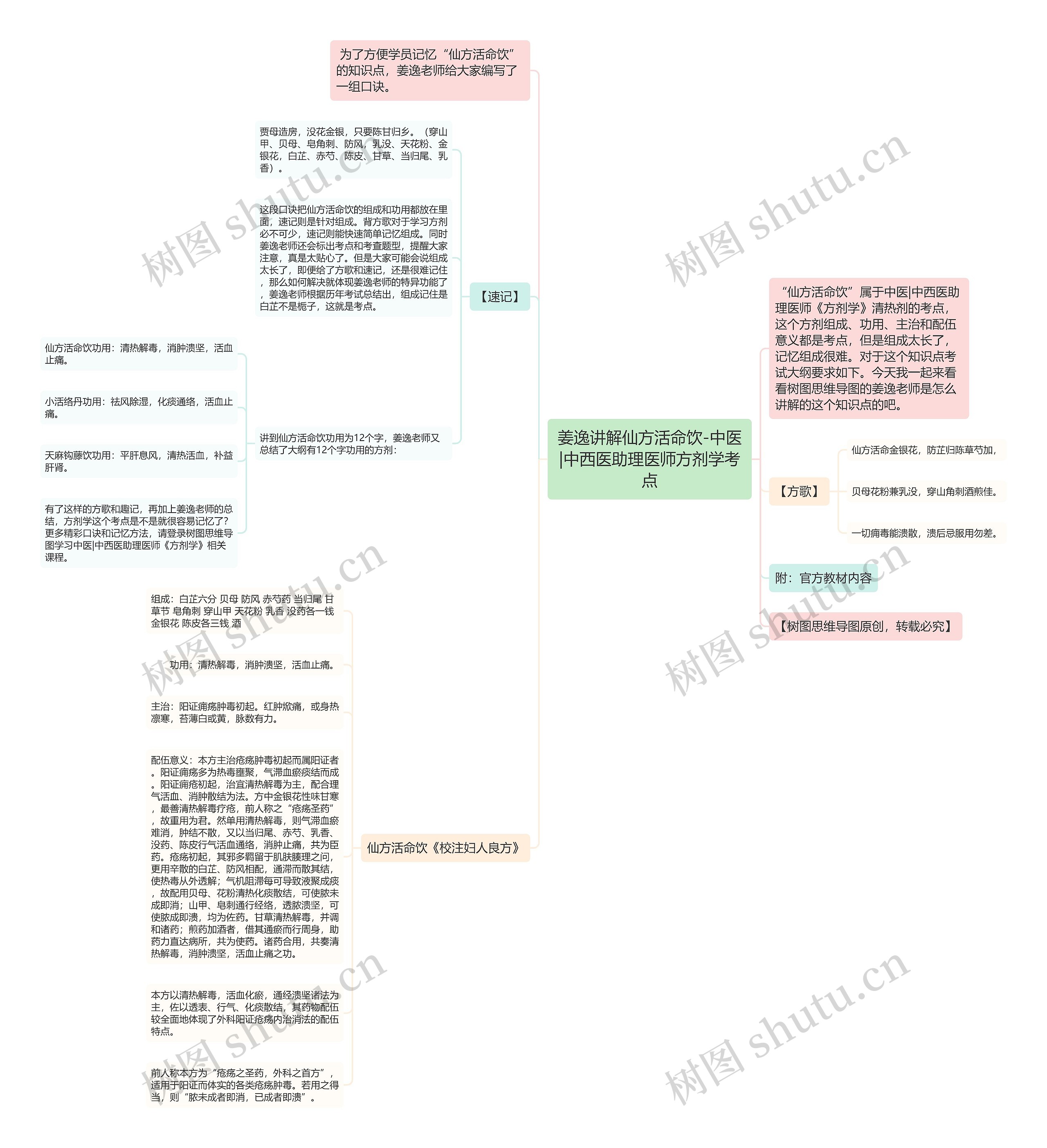 姜逸讲解仙方活命饮-中医|中西医助理医师方剂学考点