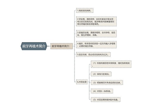 前牙再植术简介