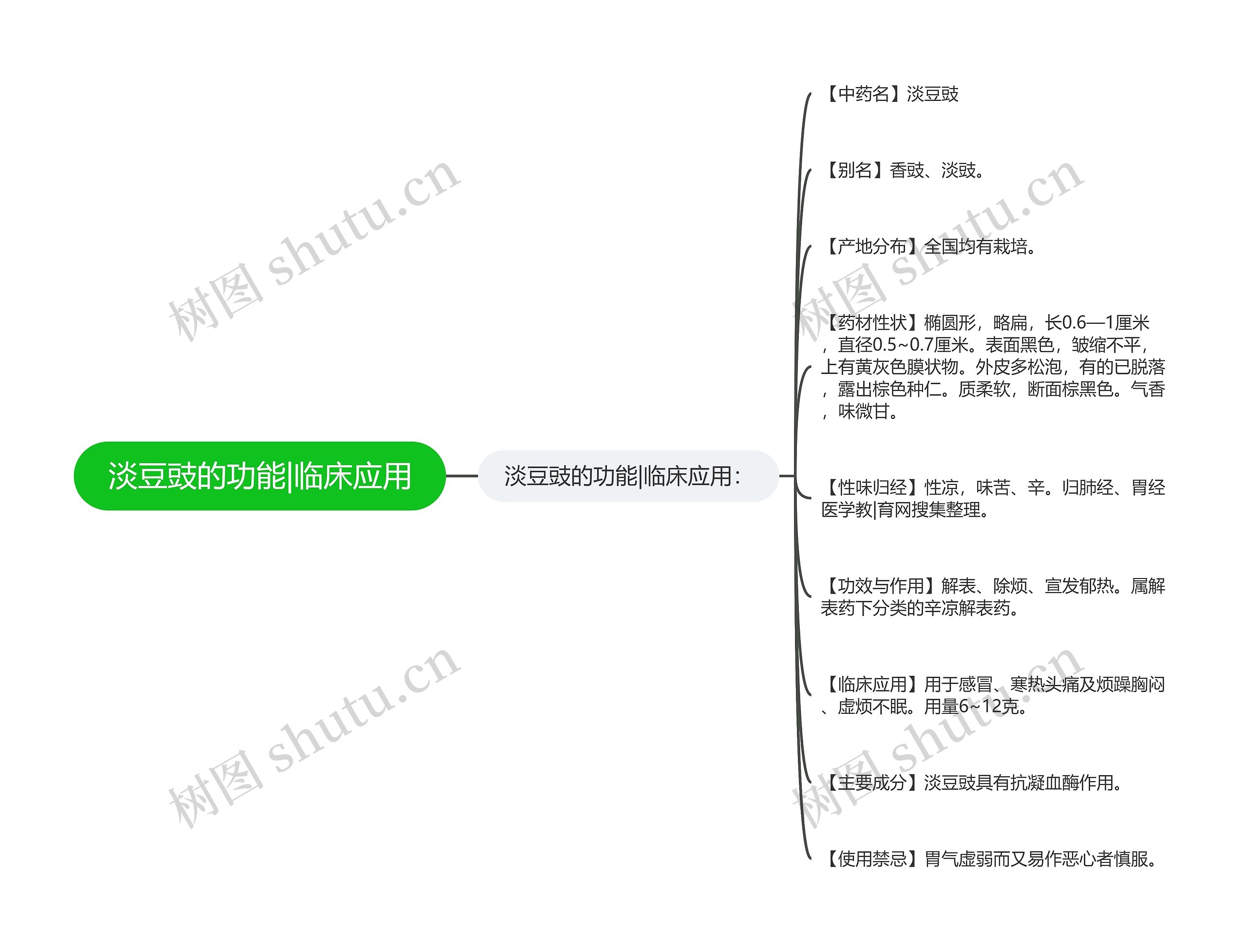 淡豆豉的功能|临床应用思维导图