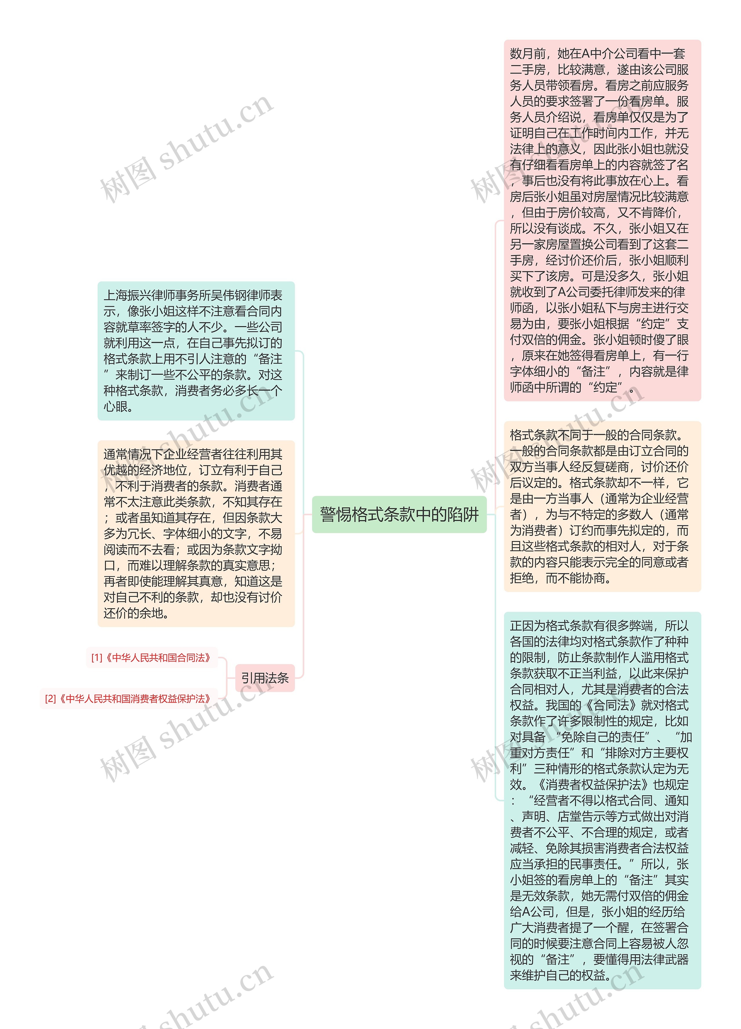 警惕格式条款中的陷阱思维导图