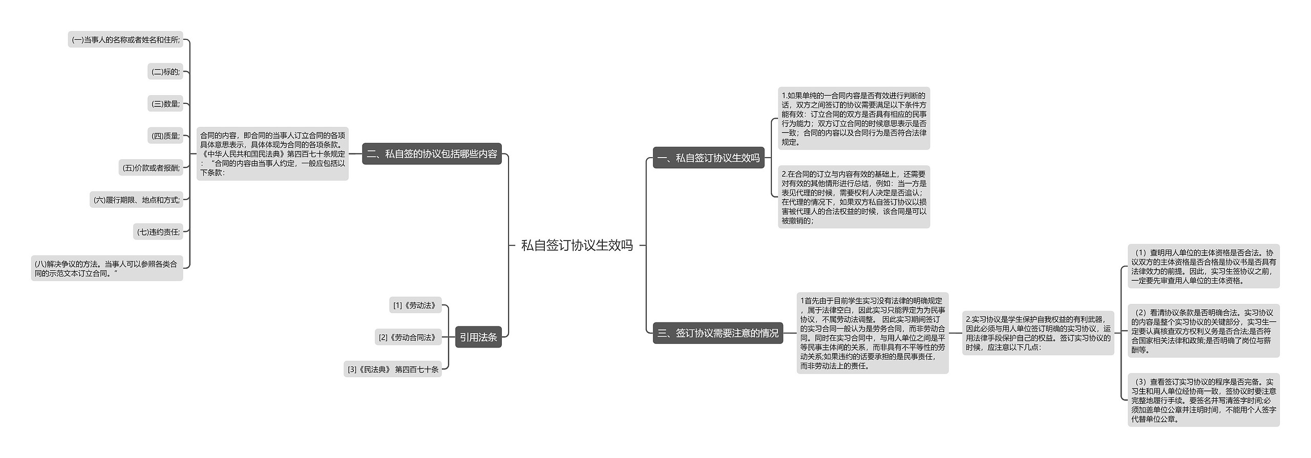 私自签订协议生效吗