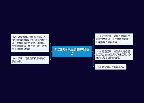 针对肠胀气患者的护理要点