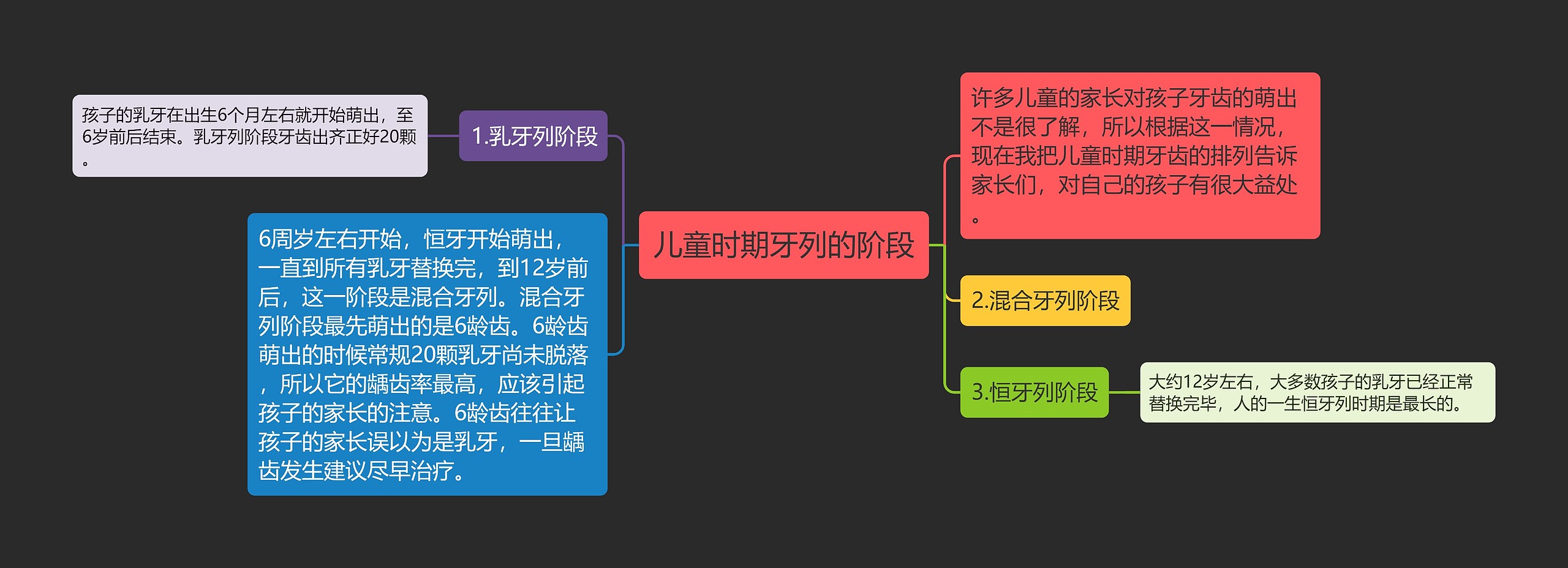 儿童时期牙列的阶段