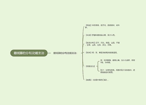 鹅绒藤的分布|功能主治