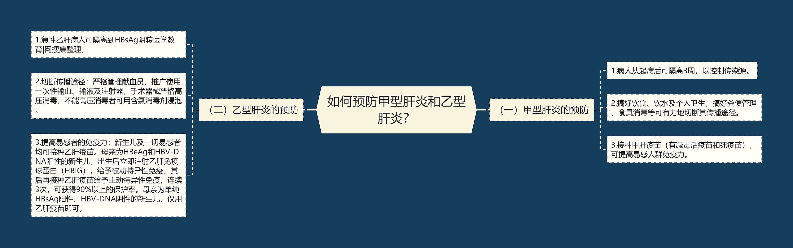 如何预防甲型肝炎和乙型肝炎？